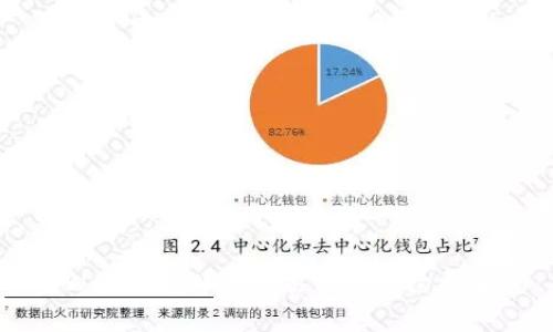 TPWallet转账到交易所的手续费解析
