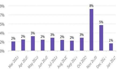 : 如何在TPWallet购买HT时解决矿工费不足的问题