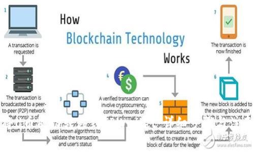 如何将U币成功转移到TPWallet：详细步骤与注意事项