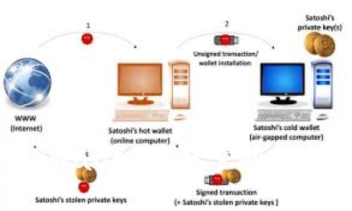 如何通过TPWallet获取空投币：全方位指南