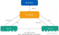 jiaoti数字货币的加密分类